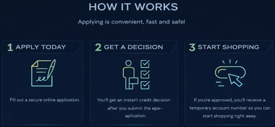 FAMILY FIRST COMFORT HVAC financing how it works FORT WORTH